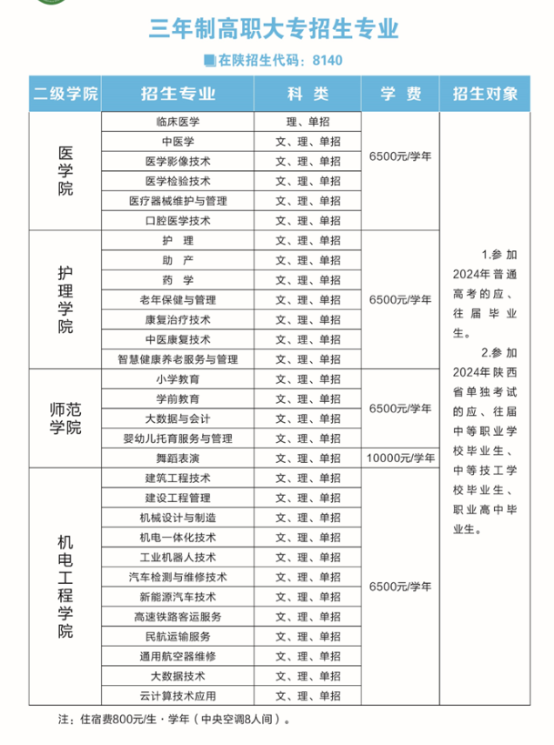 商洛职业技术学院学费多少钱一年-各专业收费标准