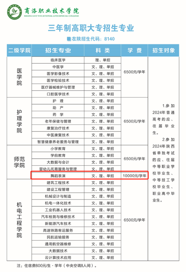 商洛职业技术学院艺术类学费多少钱一年-各专业收费标准