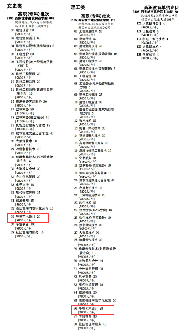 西安城市建设职业学院艺术类学费多少钱一年-各专业收费标准