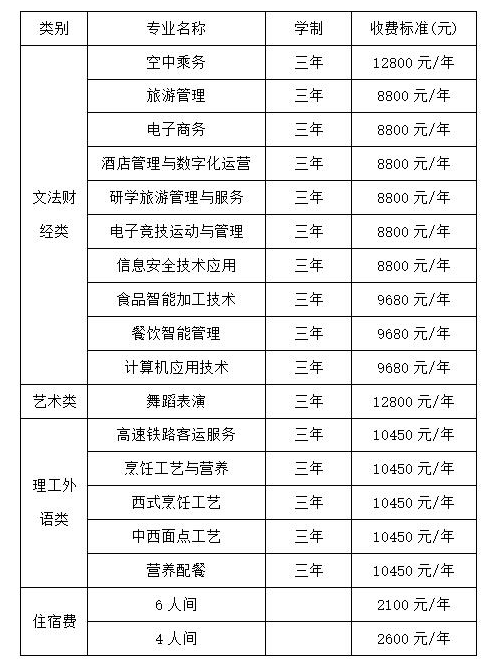 陕西旅游烹饪职业学院学费多少钱一年-各专业收费标准