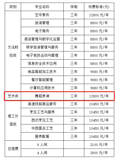 陕西旅游烹饪职业学院艺术类学费多少钱一年-各专业收费标准