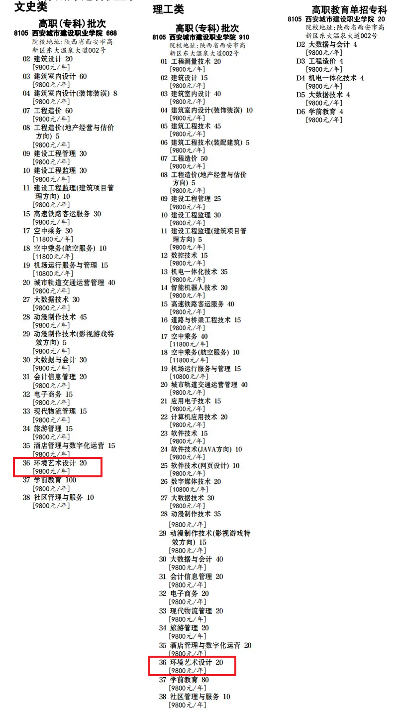 西安城市建设职业学院艺术类招生计划-各专业招生人数是多少