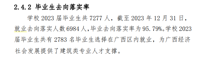广西建设职业技术学院就业率及就业前景怎么样
