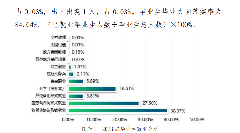 广西现代职业技术学院就业率及就业前景怎么样