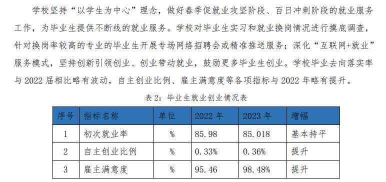 柳州城市职业学院就业率及就业前景怎么样