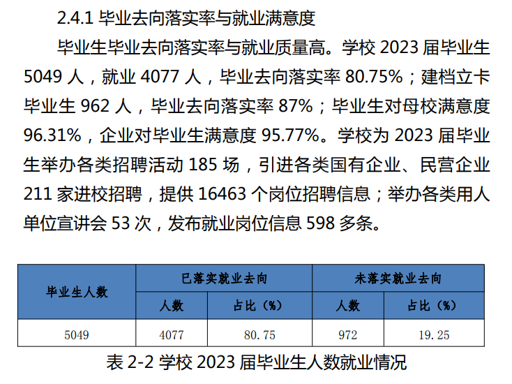 广西理工职业技术学院就业率及就业前景怎么样