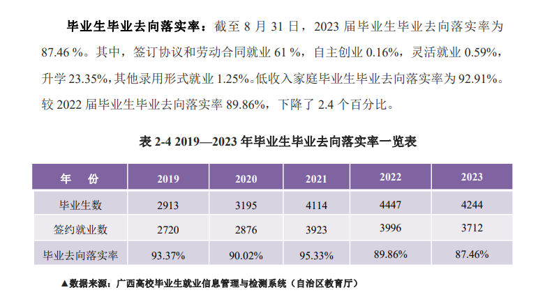 广西幼儿师范高等专科学校就业率及就业前景怎么样