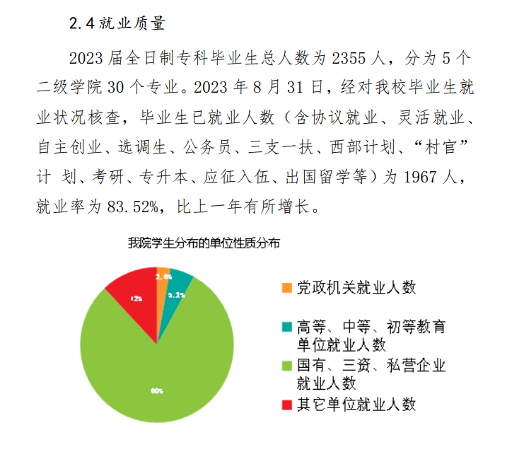 广西培贤国际职业学院就业率及就业前景怎么样