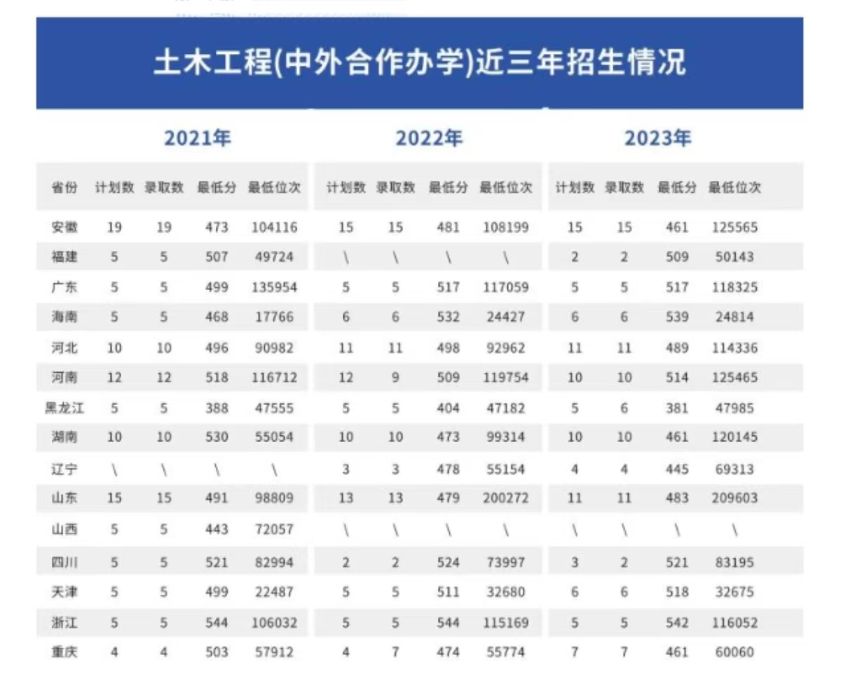 2024长江大学中外合作办学招生简章 2024长江大学中外合作办学招生简章
