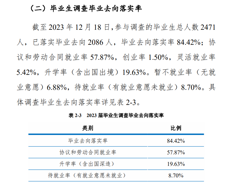 平顶山职业技术学院就业率及就业前景怎么样