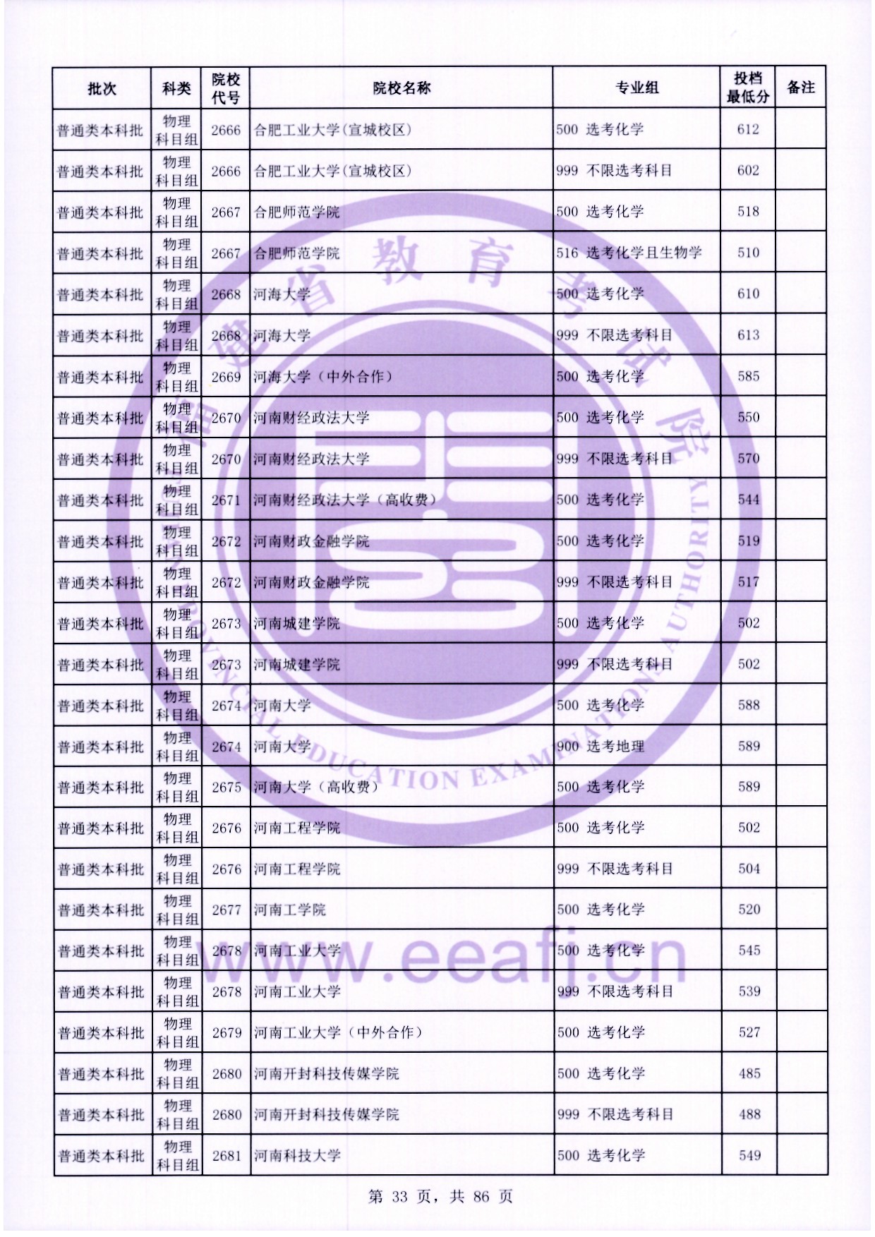 2024年福建本科投档分数线（物理）