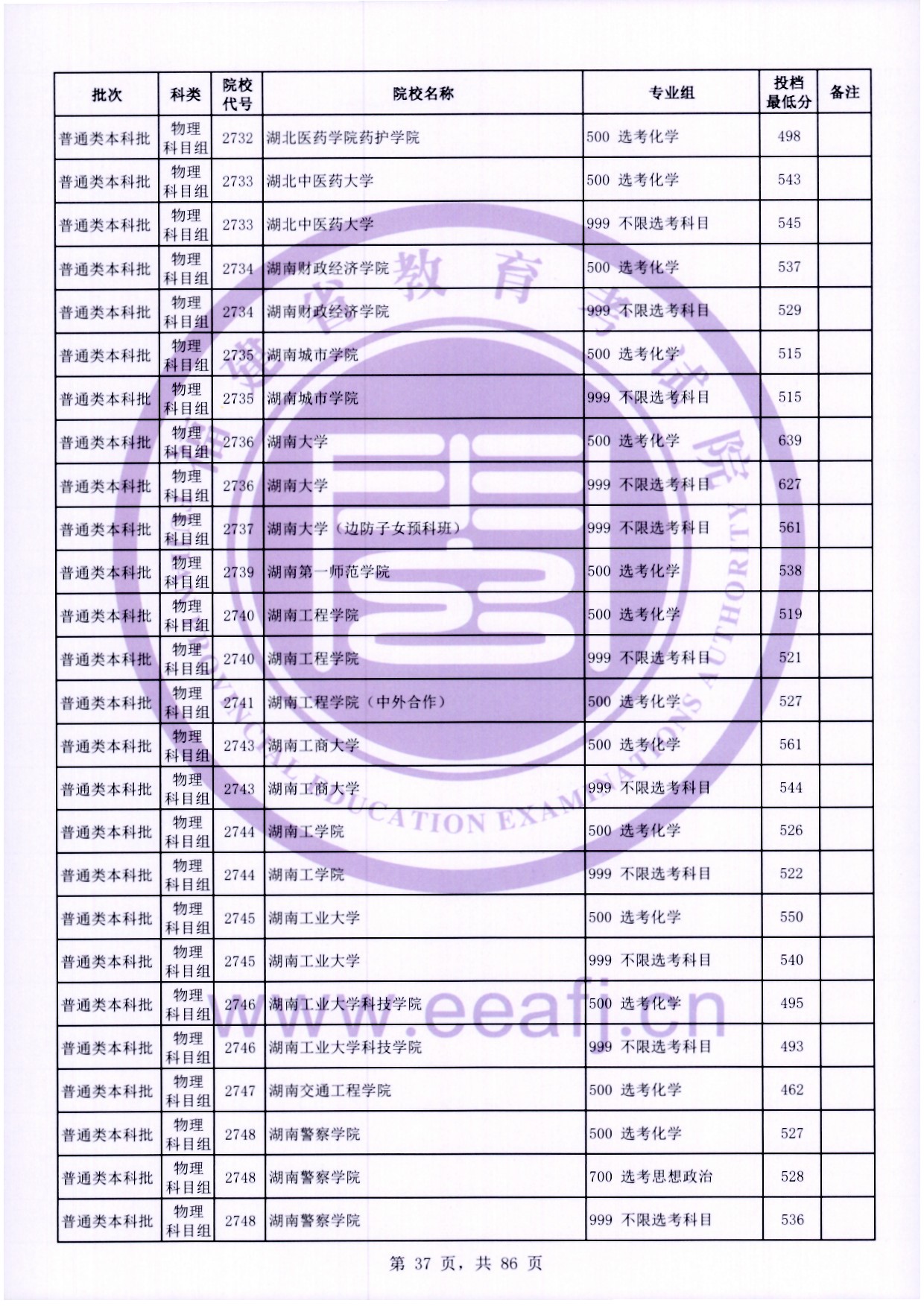 2024年福建本科投档分数线（物理）