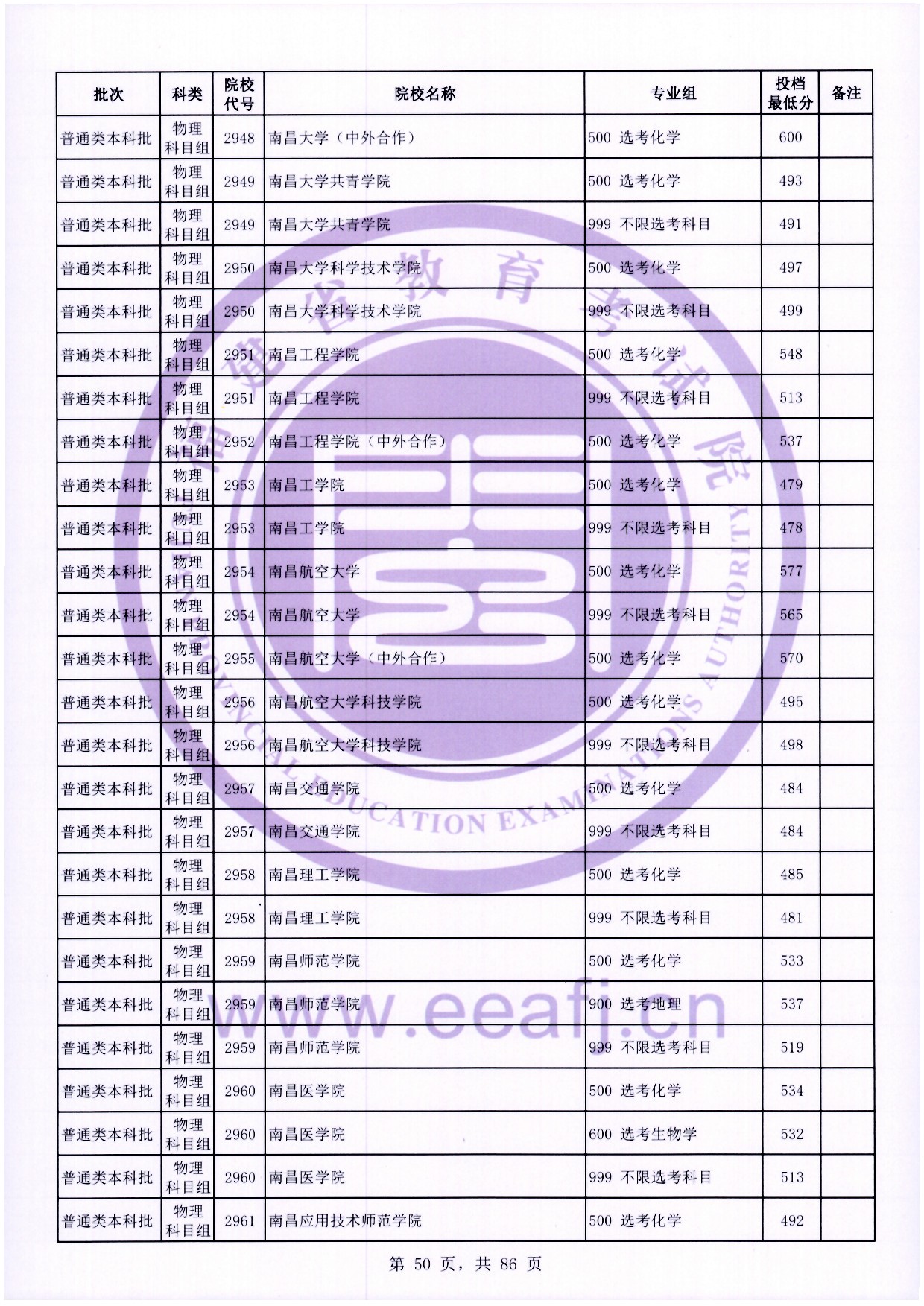 2024年福建本科投档分数线（物理）