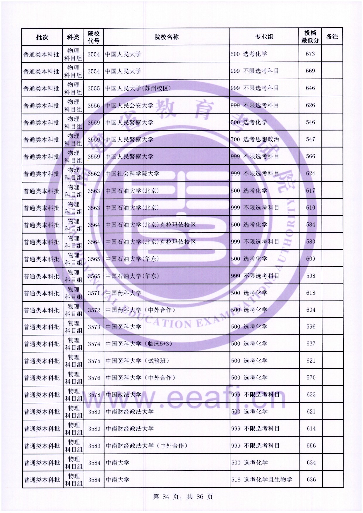 2024年福建本科投档分数线（物理）