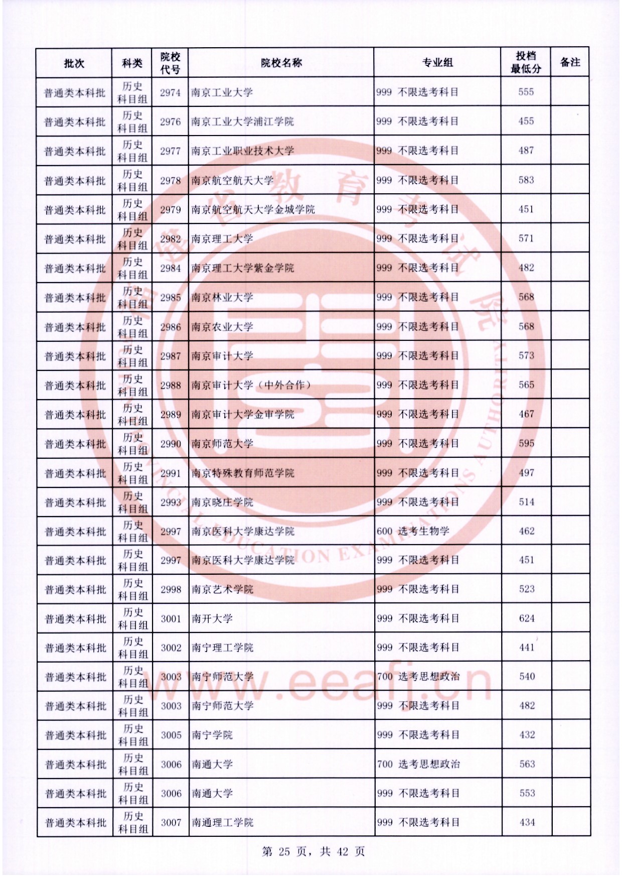 2024年福建本科投档分数线（历史）