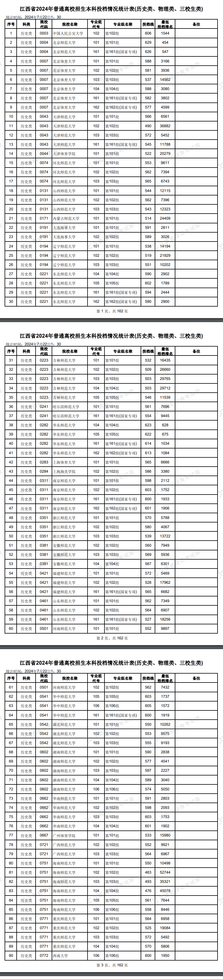 2024年江西本科投档分数线（历史）