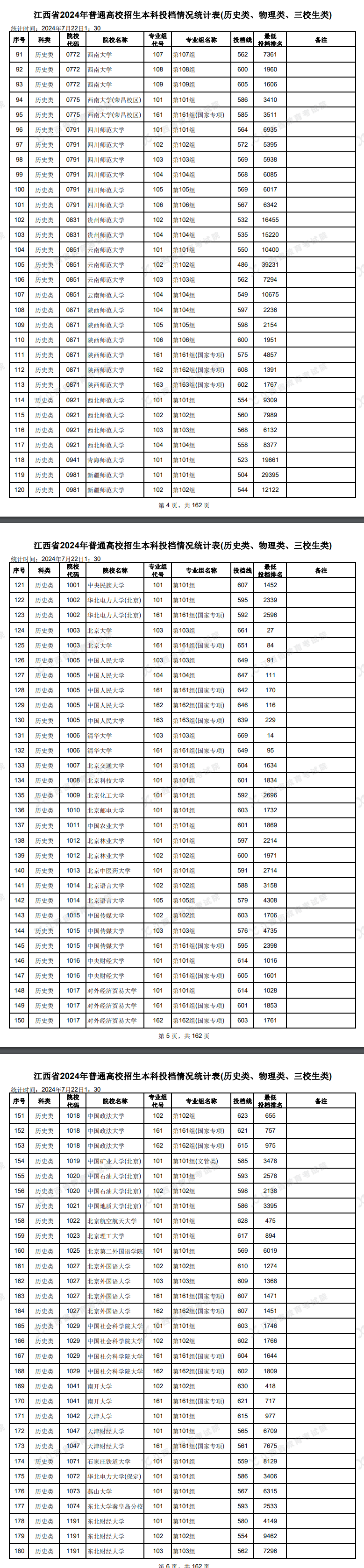 2024年江西本科投档分数线（历史）