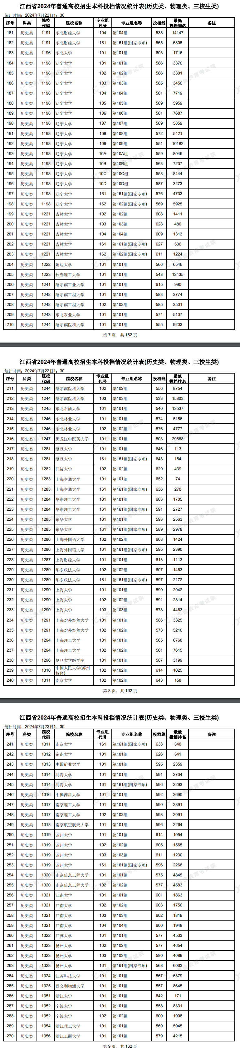 2024年江西本科投档分数线（历史）