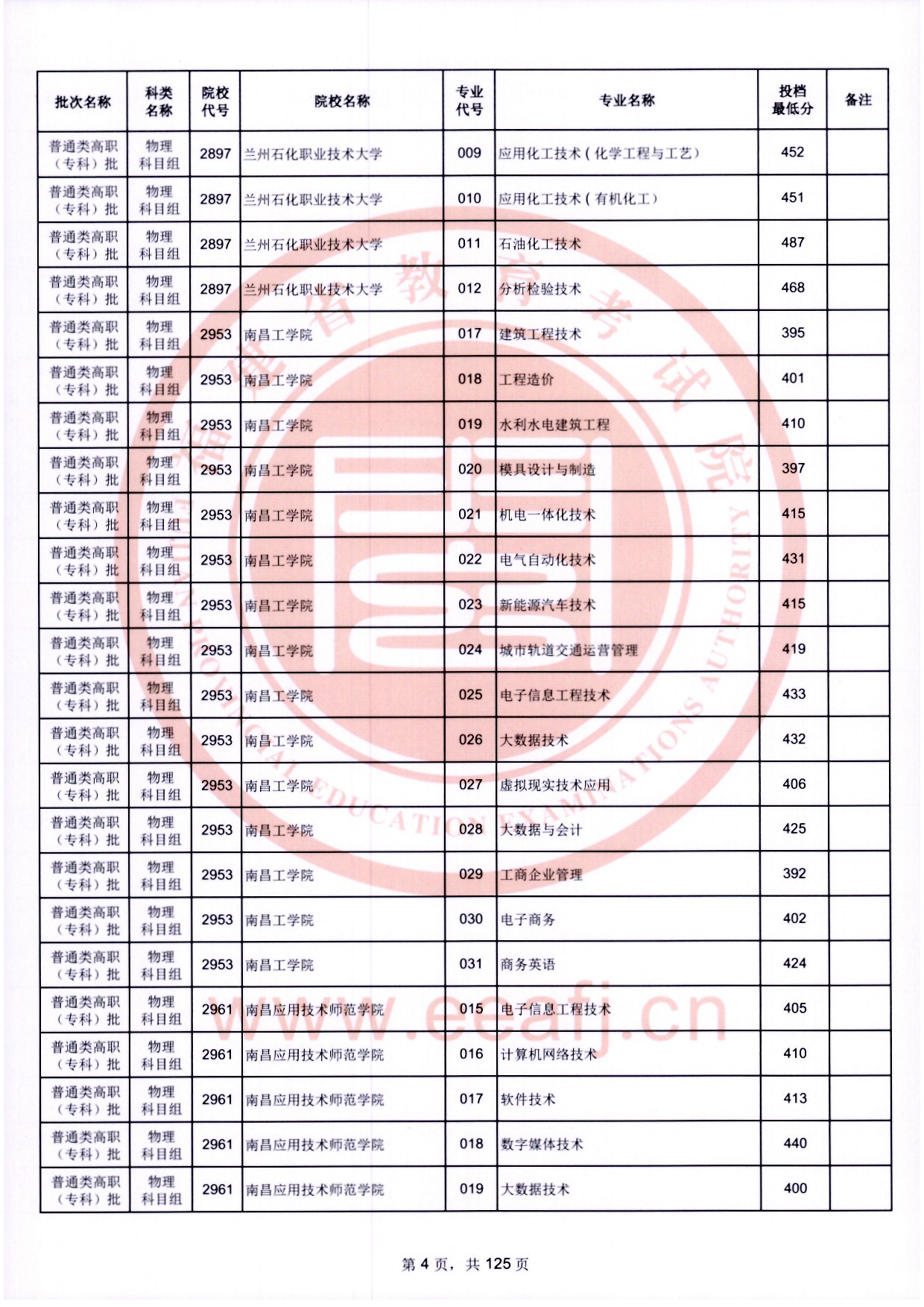 2024年福建专科投档分数线(物理) 2024年福建专科投档分数线(物理)
