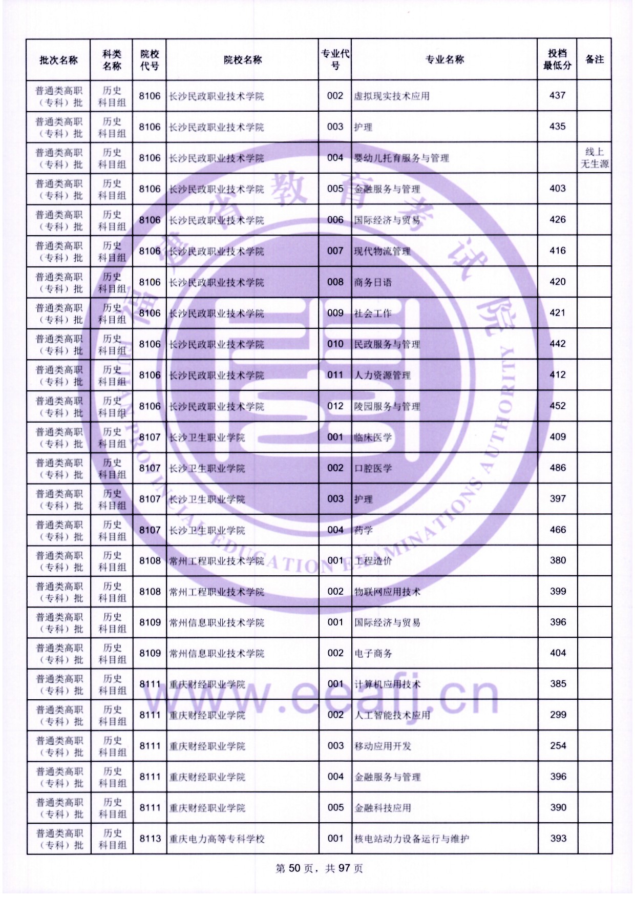 2024年福建专科投档分数线（历史）