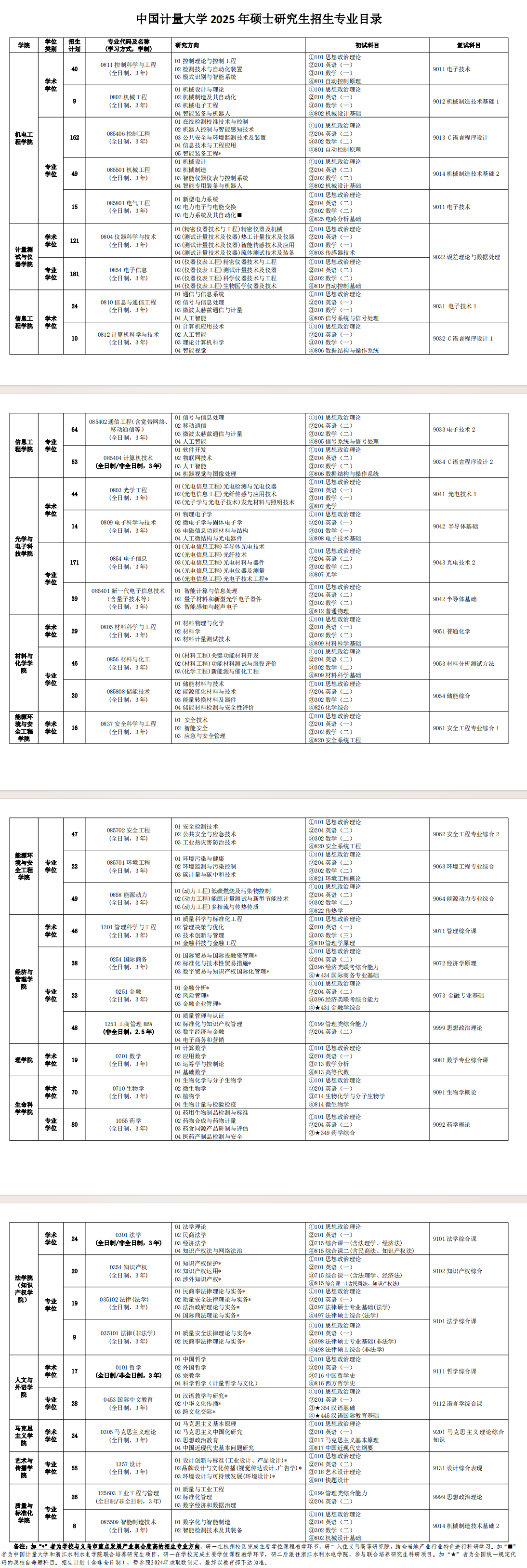2025中国计量大学研究生招生计划-各专业招生人数是多少