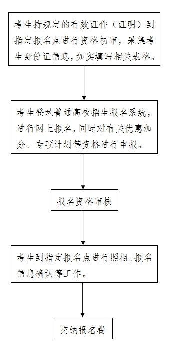 2025河北艺术统考报名时间及报名入口 2025河北艺术统考报名时间及报名入口