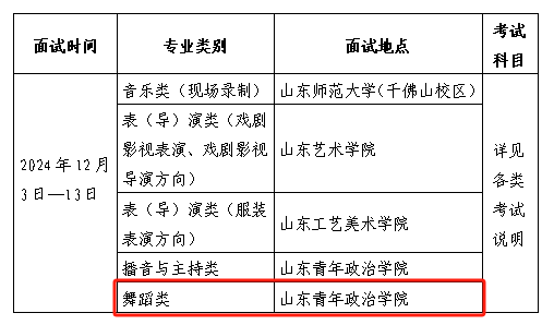 2025年山东舞蹈统考时间及统考内容 2025年山东舞蹈统考时间及统考内容