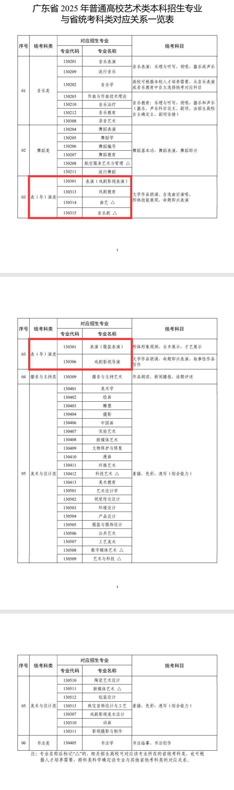 广东表(导)演统考包含哪些专业 广东表(导)演统考包含哪些专业