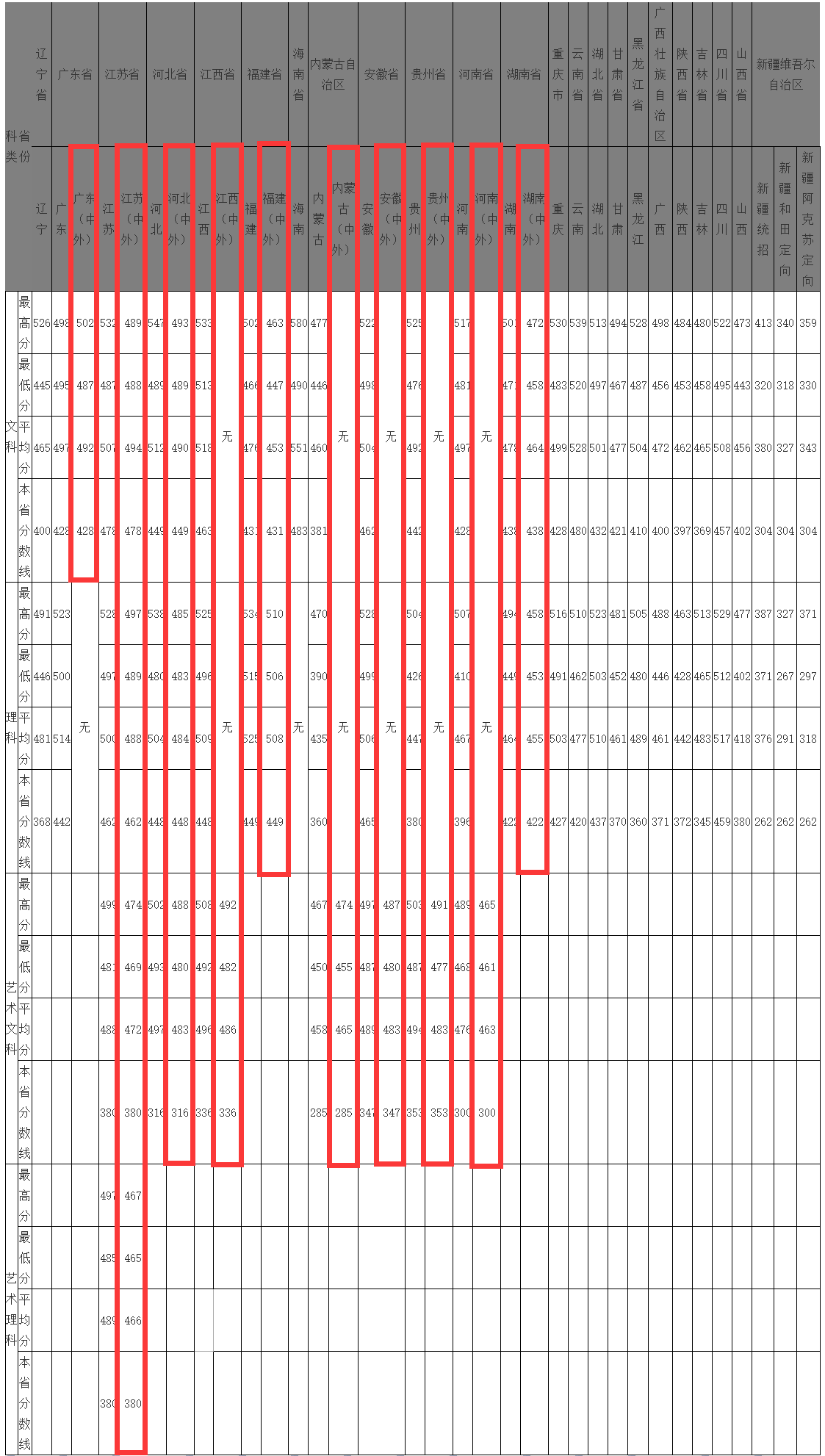 2024浙江万里学院中外合作办学分数线(含2022-2023历年) 2024浙江万里学院中外合作办学分数线(含2022-2023历年)