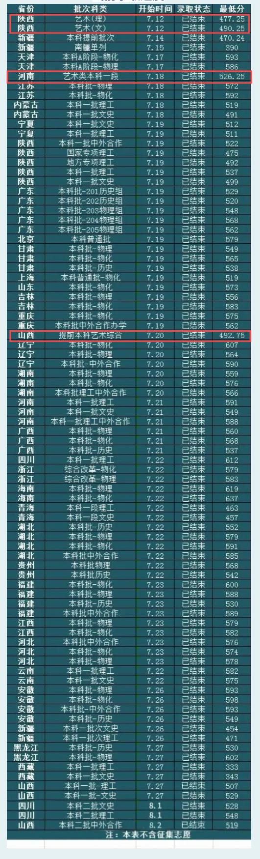 2024西安邮电大学艺术类录取分数线（含2022-2023历年）