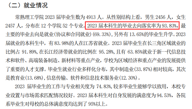 苏州工学院就业率及就业前景怎么样