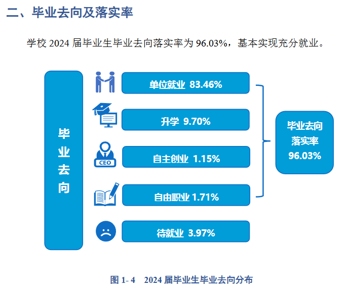 湖州学院就业率及就业前景怎么样 湖州学院就业率及就业前景怎么样