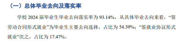 上海财经大学浙江学院就业率及就业前景怎么样 上海财经大学浙江学院就业率及就业前景怎么样