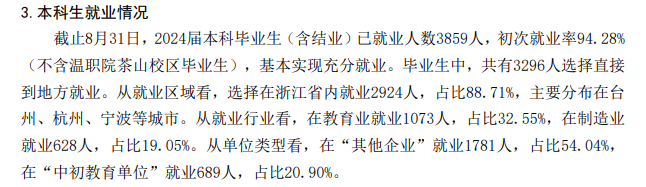 台州学院就业率及就业前景怎么样 台州学院就业率及就业前景怎么样
