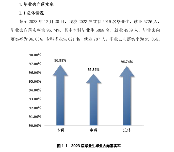 宁波财经学院就业率及就业前景怎么样 宁波财经学院就业率及就业前景怎么样