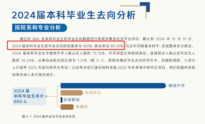 温州肯恩大学就业率及就业前景怎么样