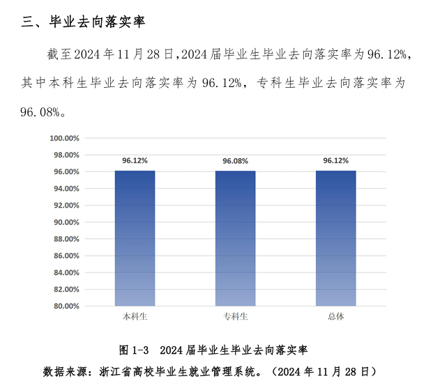 宁波财经学院就业率及就业前景怎么样 宁波财经学院就业率及就业前景怎么样