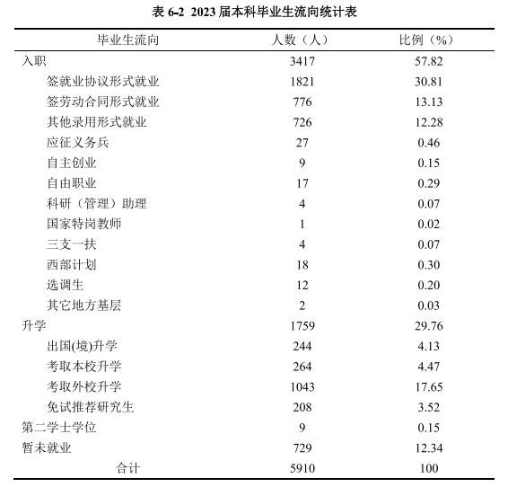 中南林业科技大学就业率及就业前景怎么样 中南林业科技大学就业率及就业前景怎么样