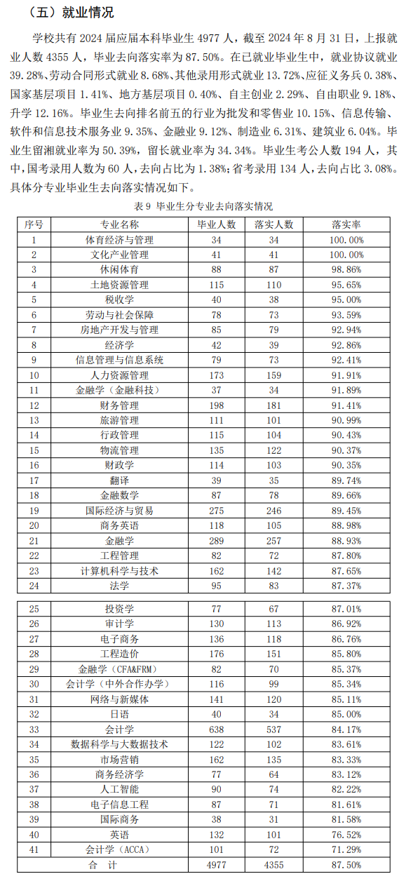 湖南财政经济学院就业率及就业前景怎么样