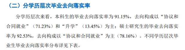 东莞理工学院就业率及就业前景怎么样