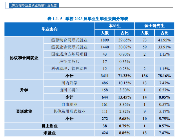 东莞理工学院就业率及就业前景怎么样