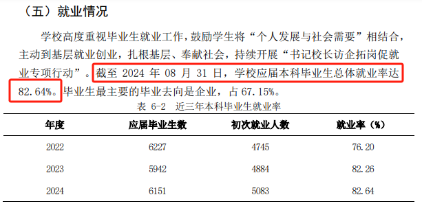 河南科技学院就业率及就业前景怎么样