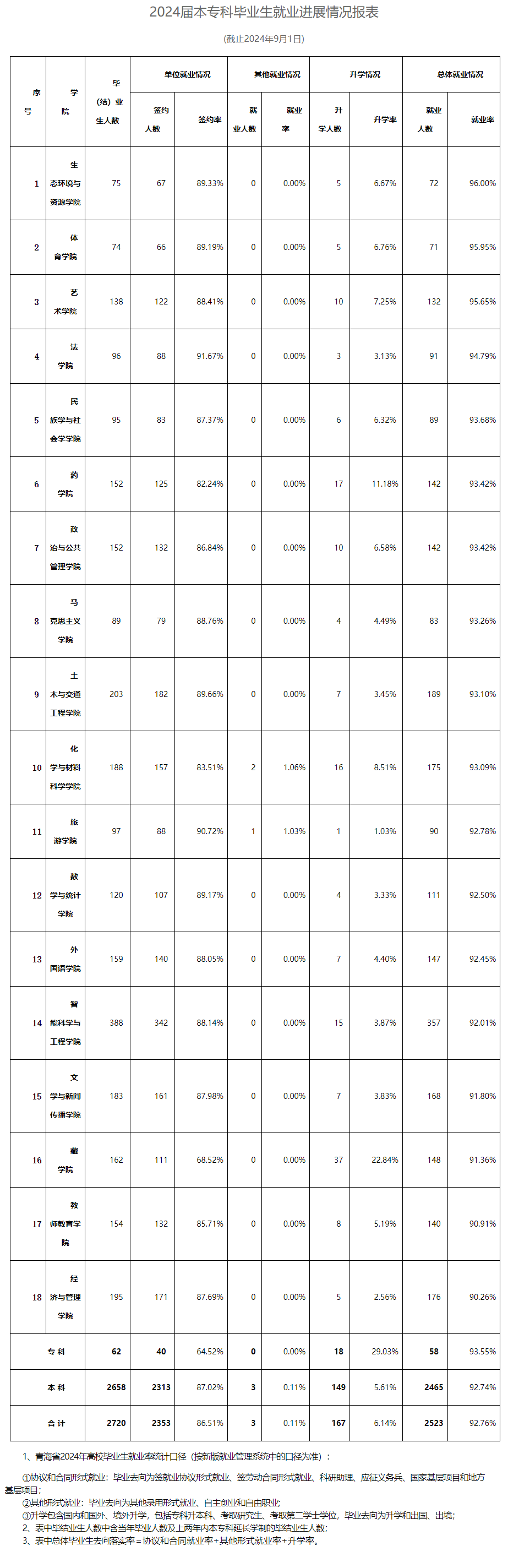 青海民族大学就业率及就业前景怎么样 青海民族大学就业率及就业前景怎么样