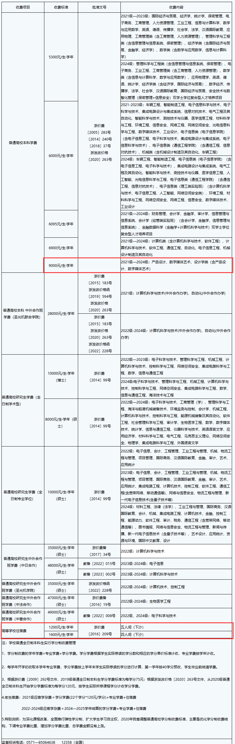 杭州电子科技大学艺术类学费多少钱一年-各专业收费标准