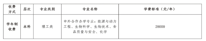 德州学院中外合作办学学费多少钱一年-各专业收费标准