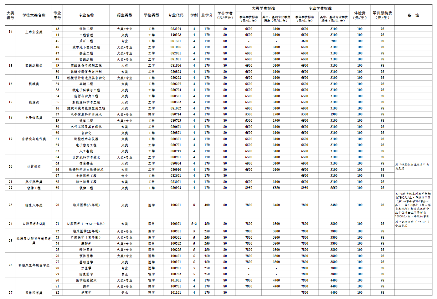 中南大学学费多少钱一年-各专业收费标准 中南大学学费多少钱一年-各专业收费标准