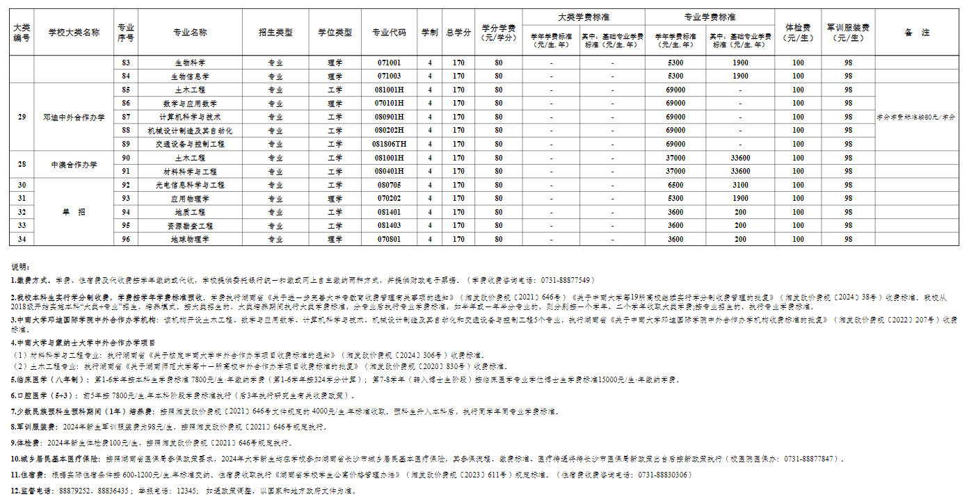 中南大学学费多少钱一年-各专业收费标准 中南大学学费多少钱一年-各专业收费标准
