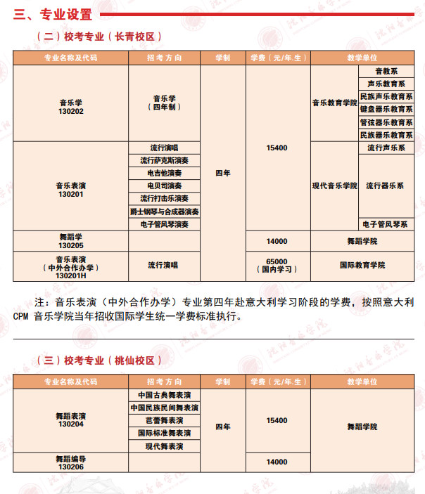 2025沈阳音乐学院艺术类学费多少钱一年-各专业收费标准