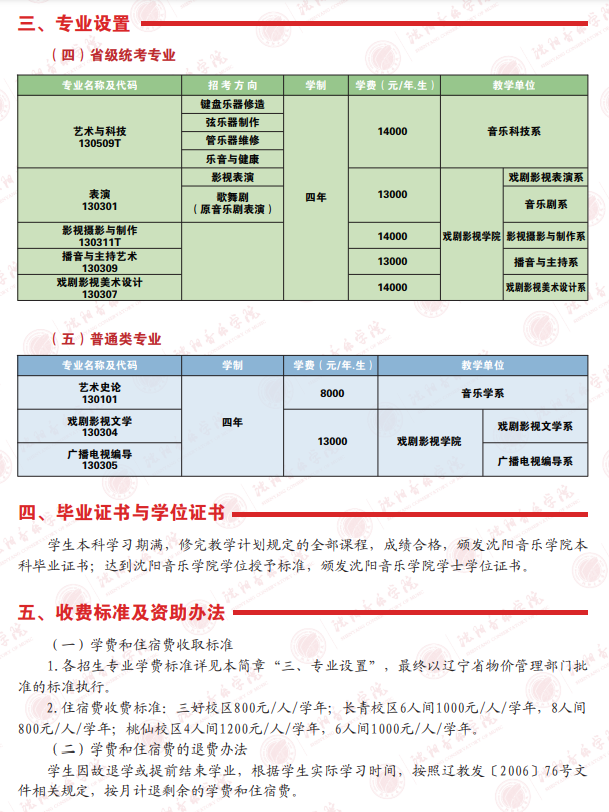 2025沈阳音乐学院艺术类学费多少钱一年-各专业收费标准