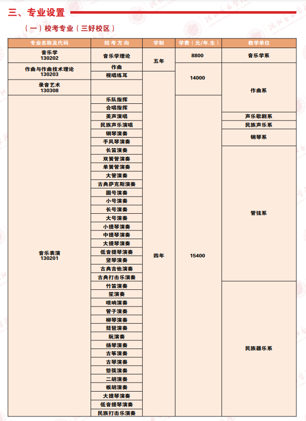 2025沈阳音乐学院艺术类学费多少钱一年-各专业收费标准